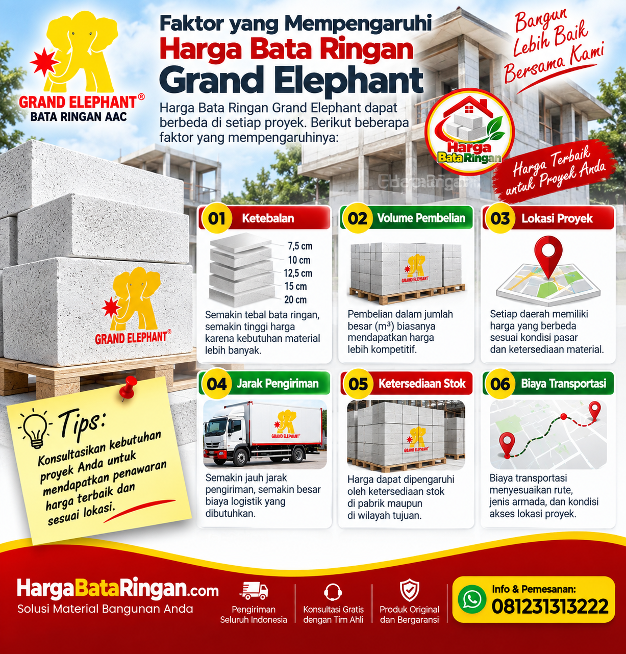 Faktor harga Bata Ringan Grand Elephant